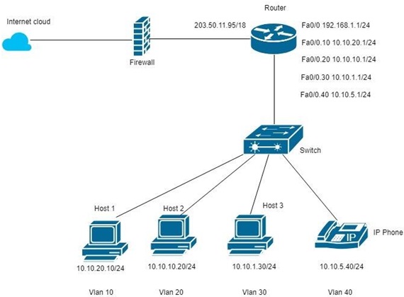 1724_Network layout of a firm.jpg